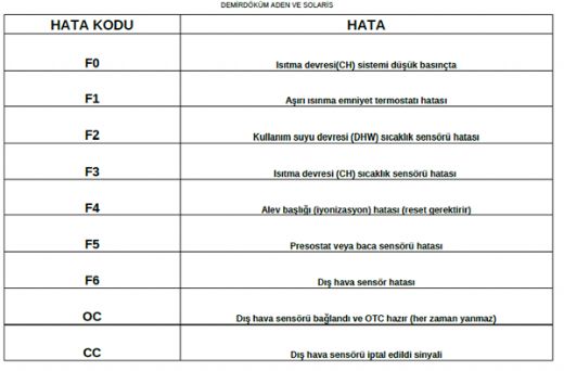 Demirdkm Kombi Arza Kodlar