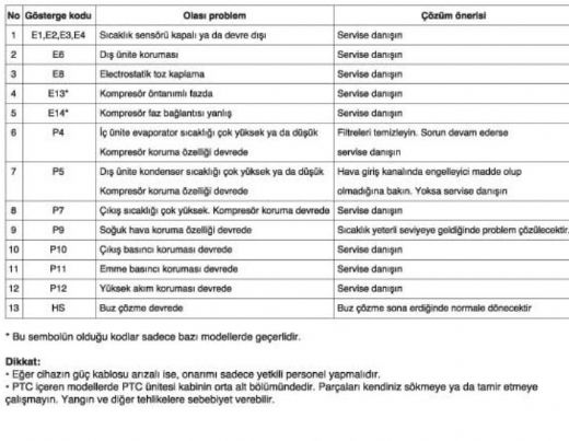 Vestel Arıza Kodları