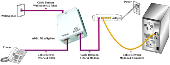 Adsl Arza