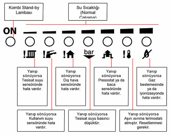 Buderus Kombi Arza Kodlar